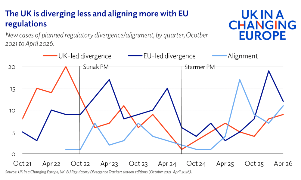 Brexit ten years on: regulation