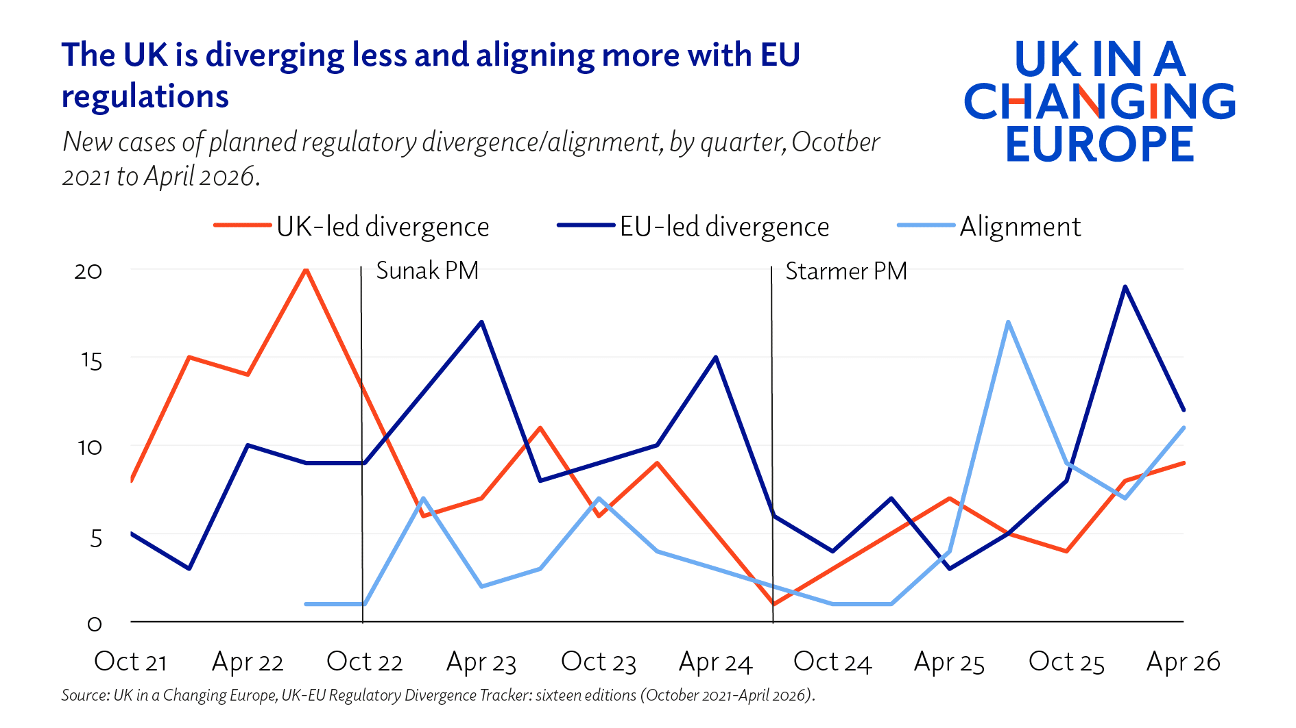 Brexit ten years on: regulation