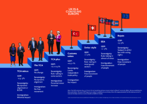 Brexit ten years on: the referendum
