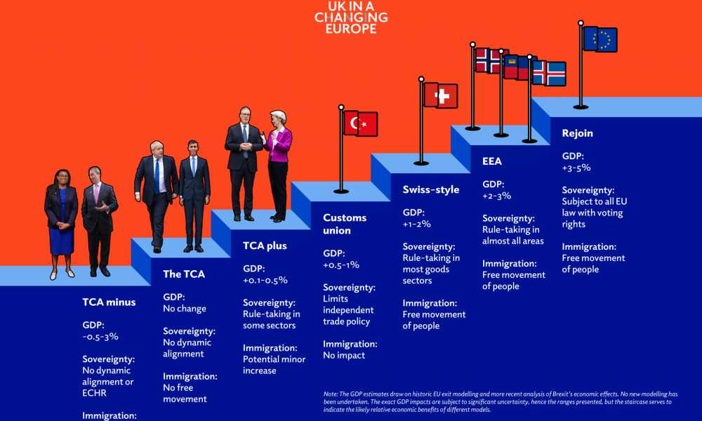 Introducing the UKICE staircase - UK in a changing Europe