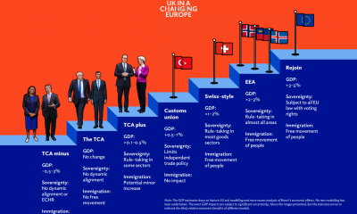 Introducing the UKICE staircase - UK in a changing Europe