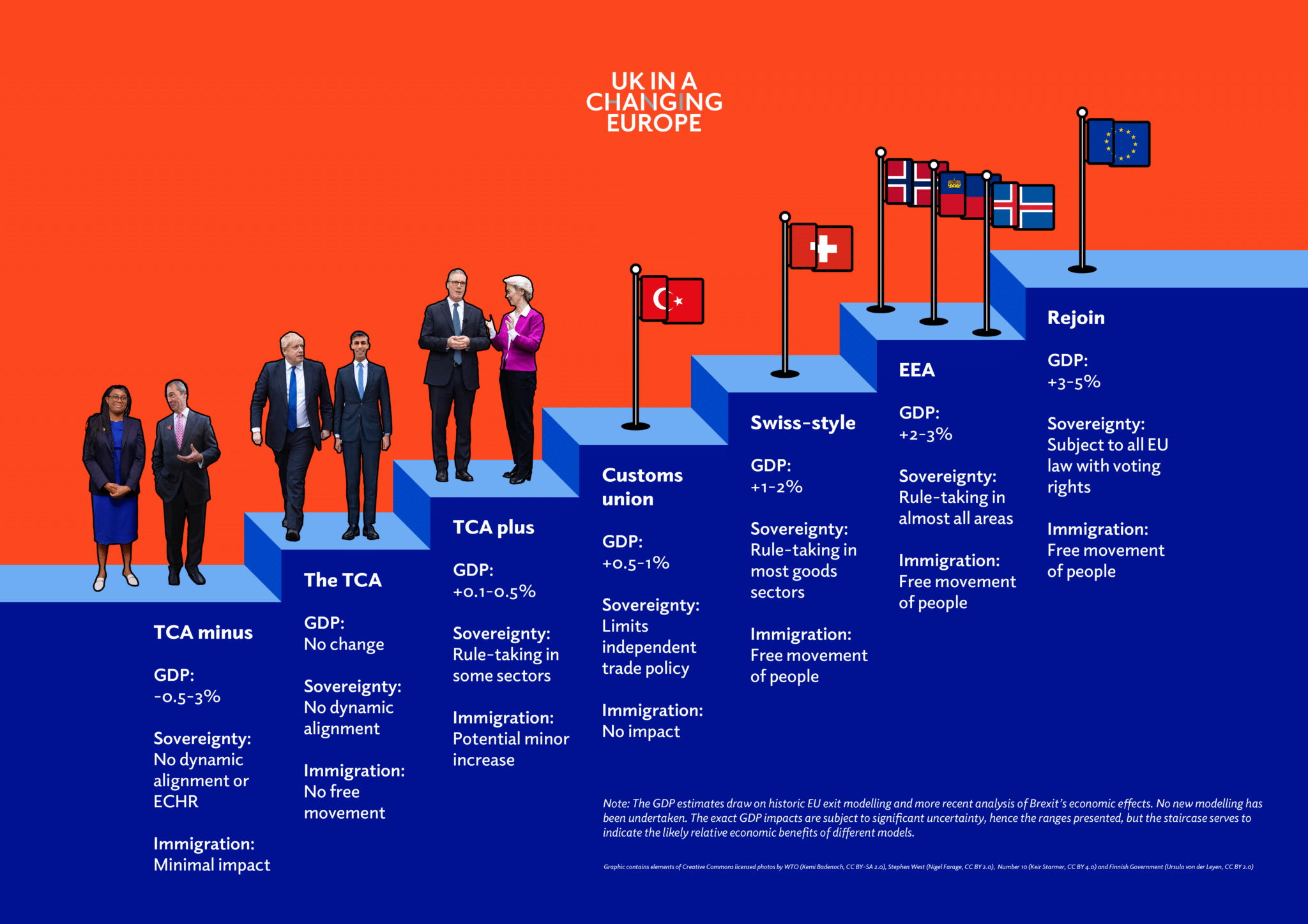 Introducing the UKICE staircase - UK in a changing Europe