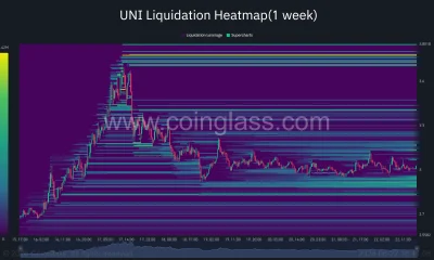 Uniswap liquidation heatmap showing major leverage clusters between $3.30 and $3.85, with price consolidating near $3.00.