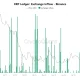 XRP Inflows to Binance Fall to Lowest Level Since Early 2026 as Holding Sentiment Grows
