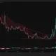 Worldcoin price, MACD and Supertrend chart.