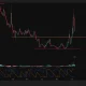 Worldcoin daily price chart.