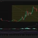 Worldcoin (WLD) daily chart showing a sharp 12% drop to the 61.8% Fibonacci retracement level near $0.53, with bearish MACD crossover and weakening RSI signaling fading momentum after June's rally.