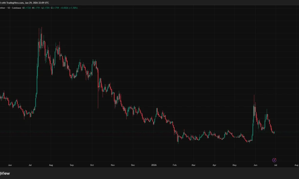 Stellar price chart.