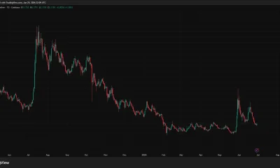 Stellar price chart.