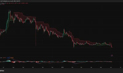 XRP price, MACD and RSI chart.
