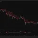 XRP price, MACD and RSI chart.