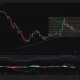 XRP price testing a major ascending trendline support on the 4-hour chart .