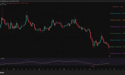 XRP daily chart showing a breakdown below $1.07 support with downside risk toward $0.98.
