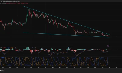 Daily XRP chart showing a multi-month falling wedge with MACD and Aroon indicators near key $1 support.