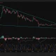 Daily XRP chart showing a multi-month falling wedge with MACD and Aroon indicators near key $1 support.