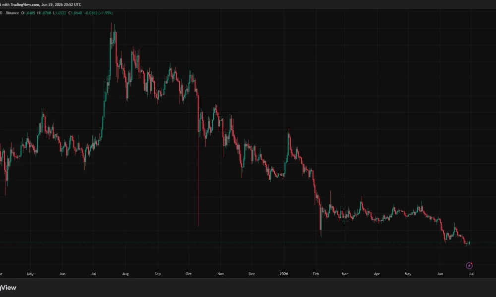 XRP daily price chart.