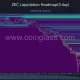 Zcash liquidation heatmap.