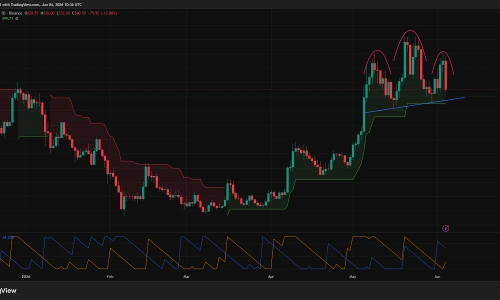 Zcash price has formed a head and shoulders pattern on the daily chart.