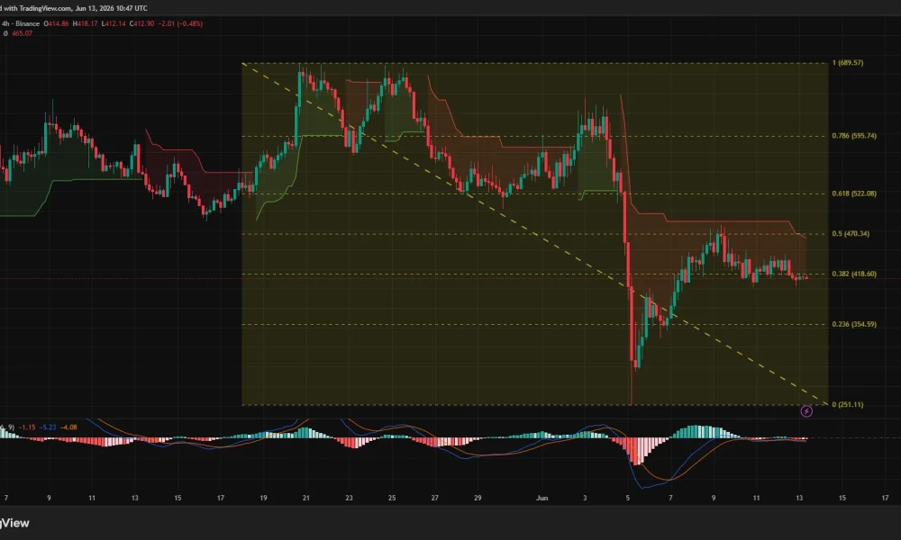 Zcash 4-hour price chart.