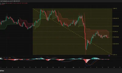 Zcash 4-hour price chart.