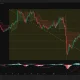 Zcash 4-hour price chart.