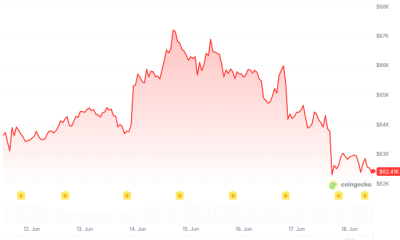 Bitcoin (BTC) Price Performance - 7D. Source: CoinGecko