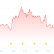 Bitcoin (BTC) Price Performance - 7D. Source: CoinGecko
