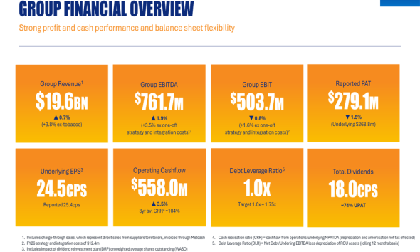 Metcash FY26 presentation: diversification offsets tobacco decline