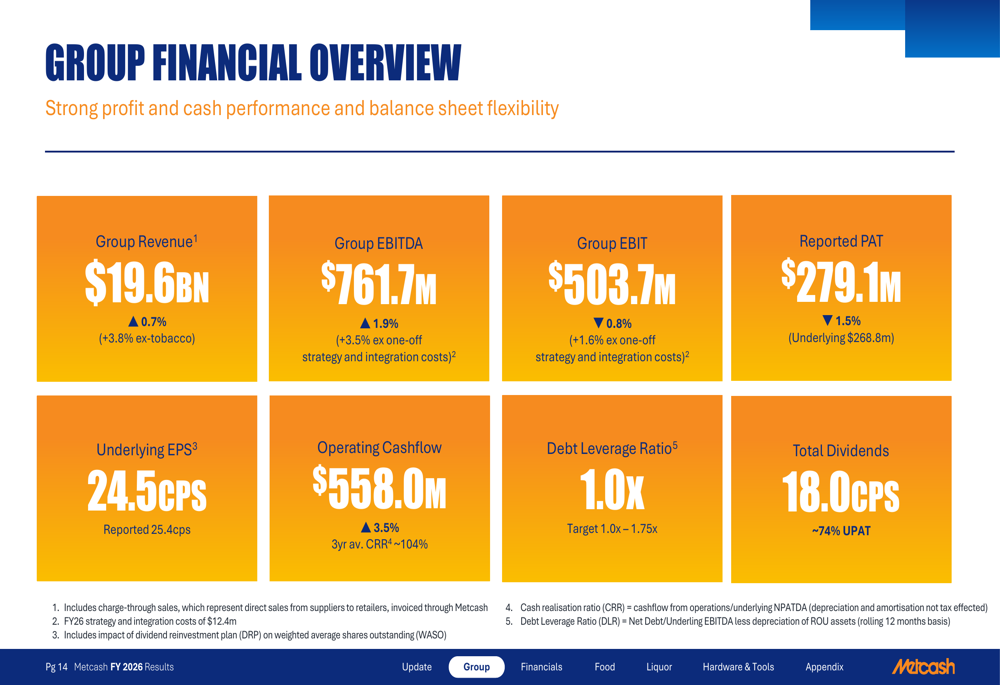 Metcash FY26 presentation: diversification offsets tobacco decline