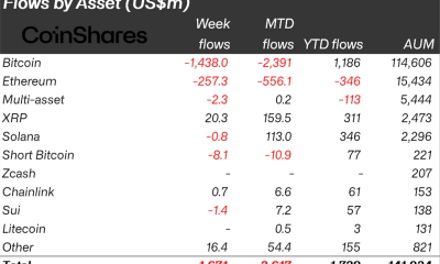 Crypto Fund Flows Last Wee