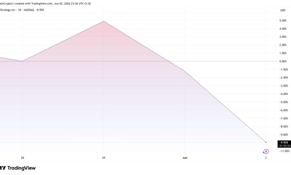 MicroStrategy (MSTR) Stock Performance