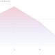 MicroStrategy (MSTR) Stock Performance