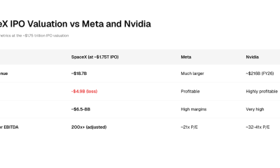 SpaceX IPO valuation at 100x earnings versus Meta and Nvidia multiples