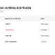 SpaceX IPO valuation at 100x earnings versus Meta and Nvidia multiples