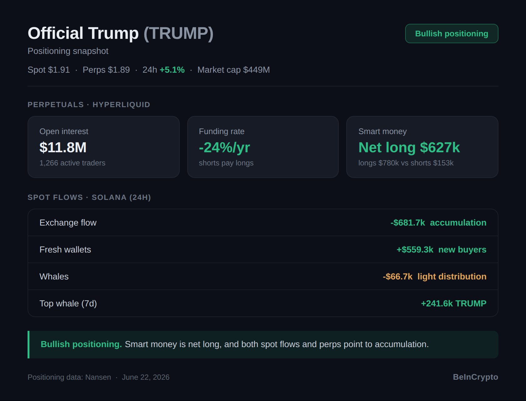 TRUMP Positioning Overview