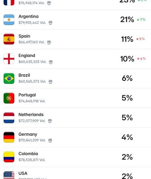 FIFA World Cup 2026 Winner Odds