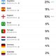FIFA World Cup 2026 Winner Odds