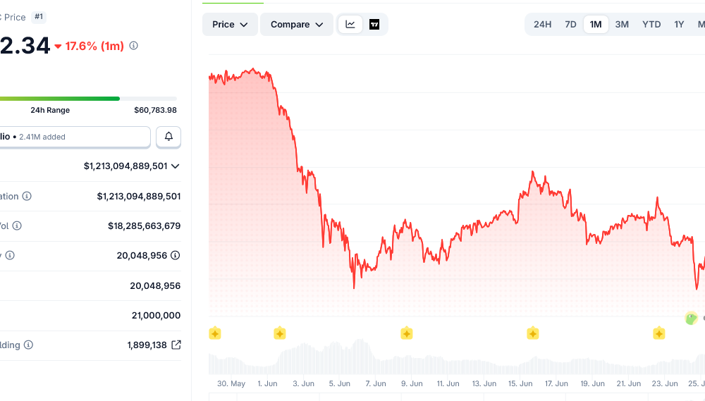 Billionaire Grantham Uses Extreme Words to Describe Bitcoin