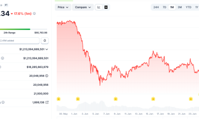 Billionaire Grantham Uses Extreme Words to Describe Bitcoin