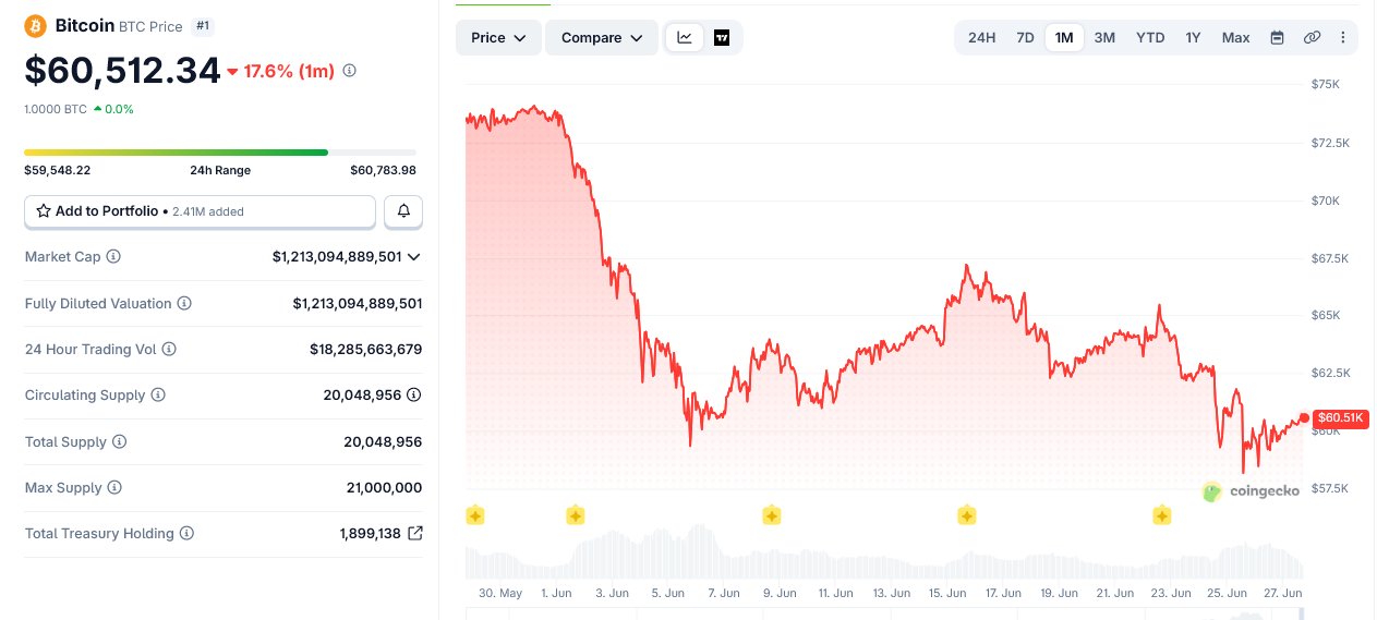 Billionaire Grantham Uses Extreme Words to Describe Bitcoin