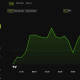 Bitcoin Price Performance