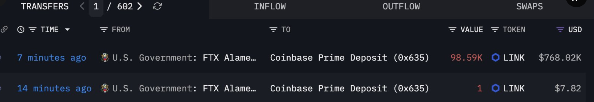 US government wallet transferring seized FTX Chainlink (LINK) to Coinbase Prime