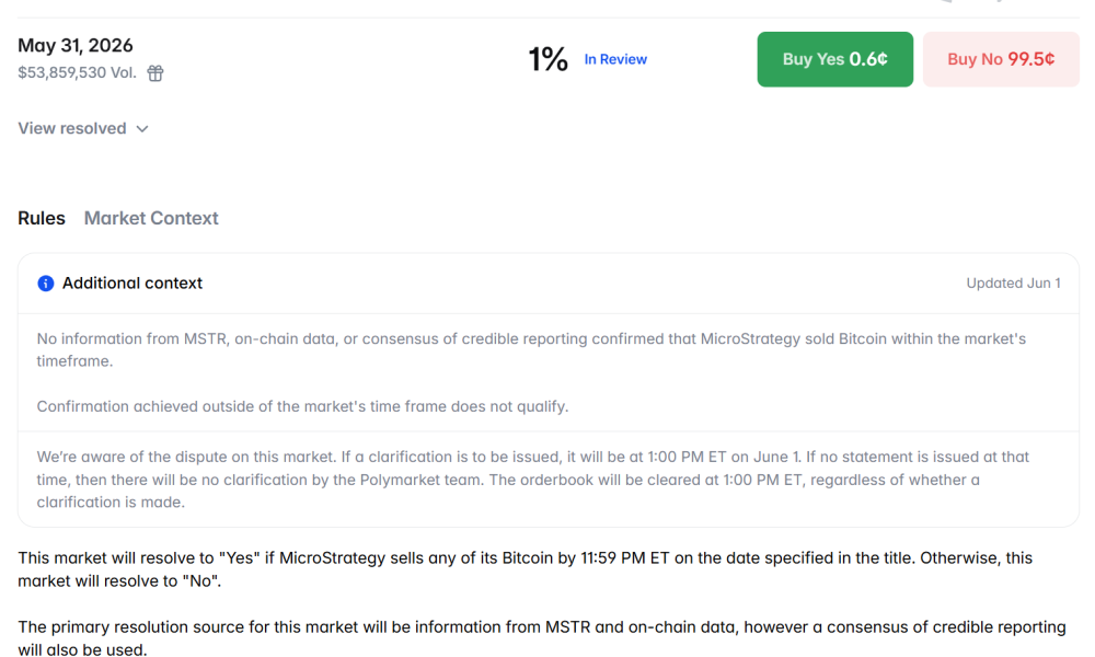 Polymarket's Disputed MicroStrategy Bet