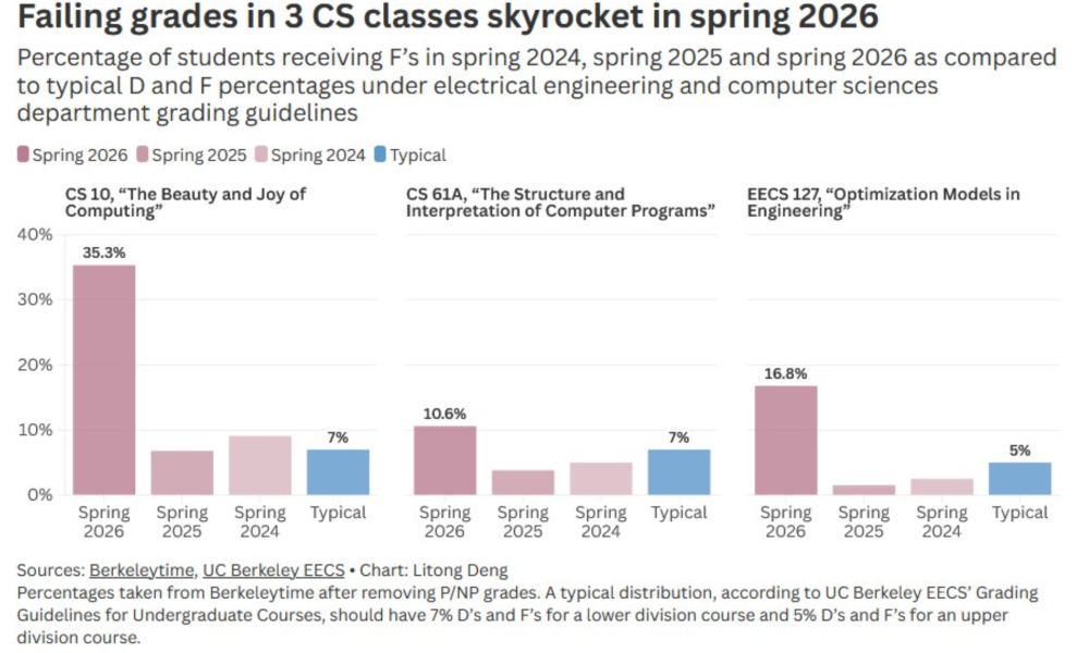 Canada Launches AI for All Strategy as UC Berkeley Counts the Classroom Cost
