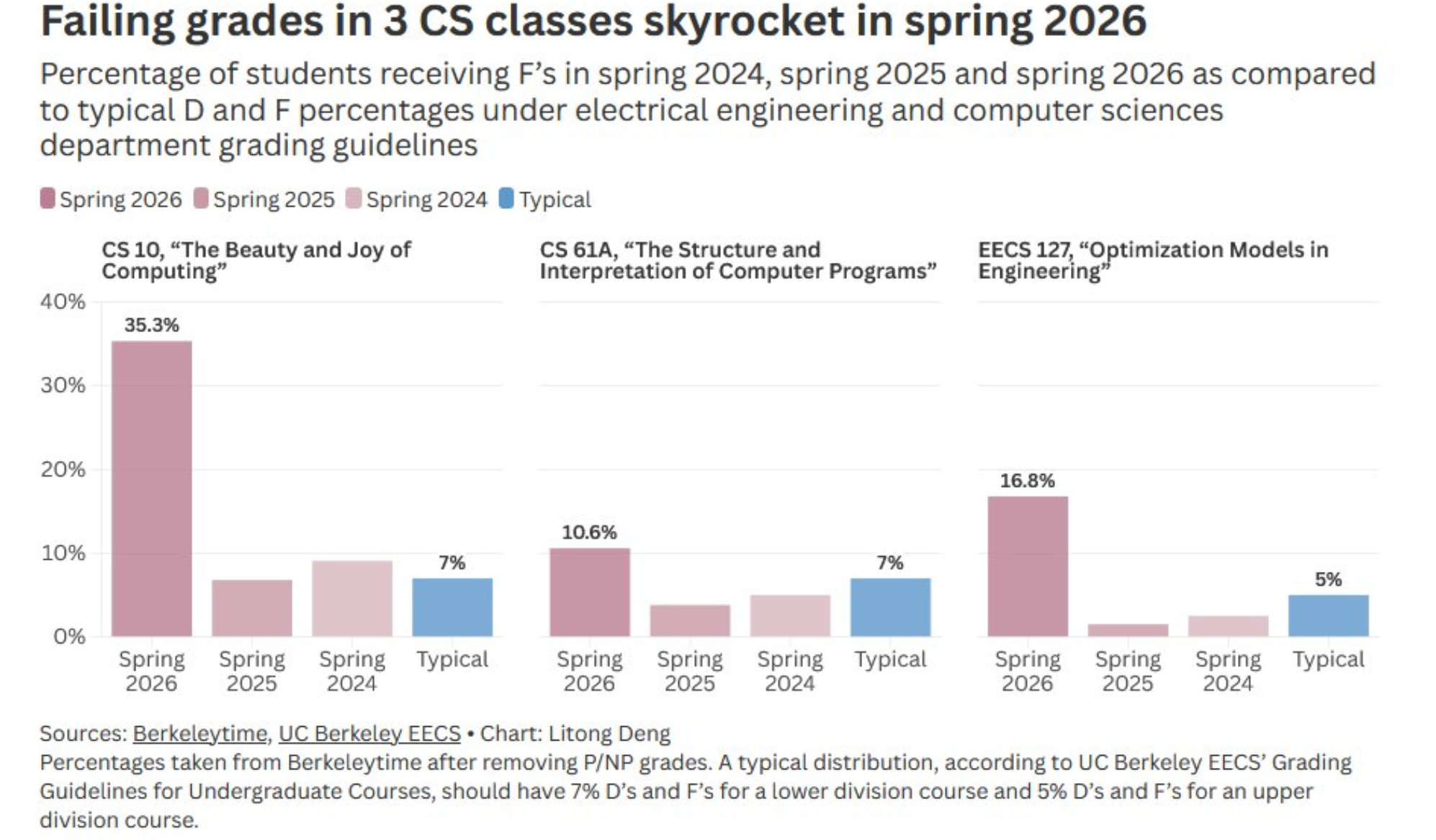 Canada Launches AI for All Strategy as UC Berkeley Counts the Classroom Cost