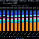 2025 Centralized Exchange Trading Volume