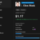 Top 5 Wealthiest Individuals