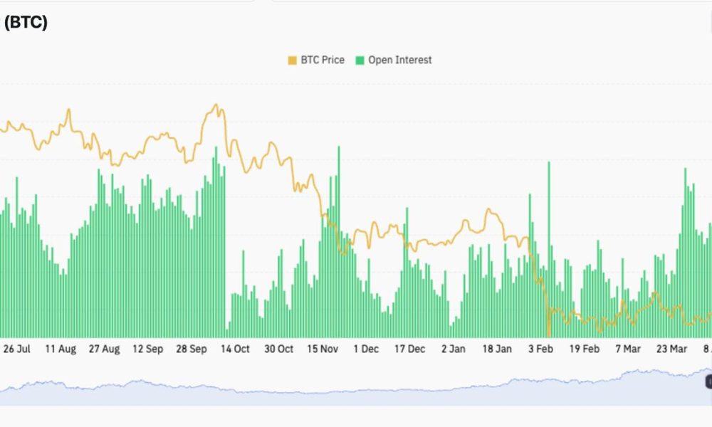 BTC could have further room to fall, based on derivatives positioning