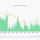 BTC could have further room to fall, based on derivatives positioning
