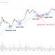 BTC weekly chart